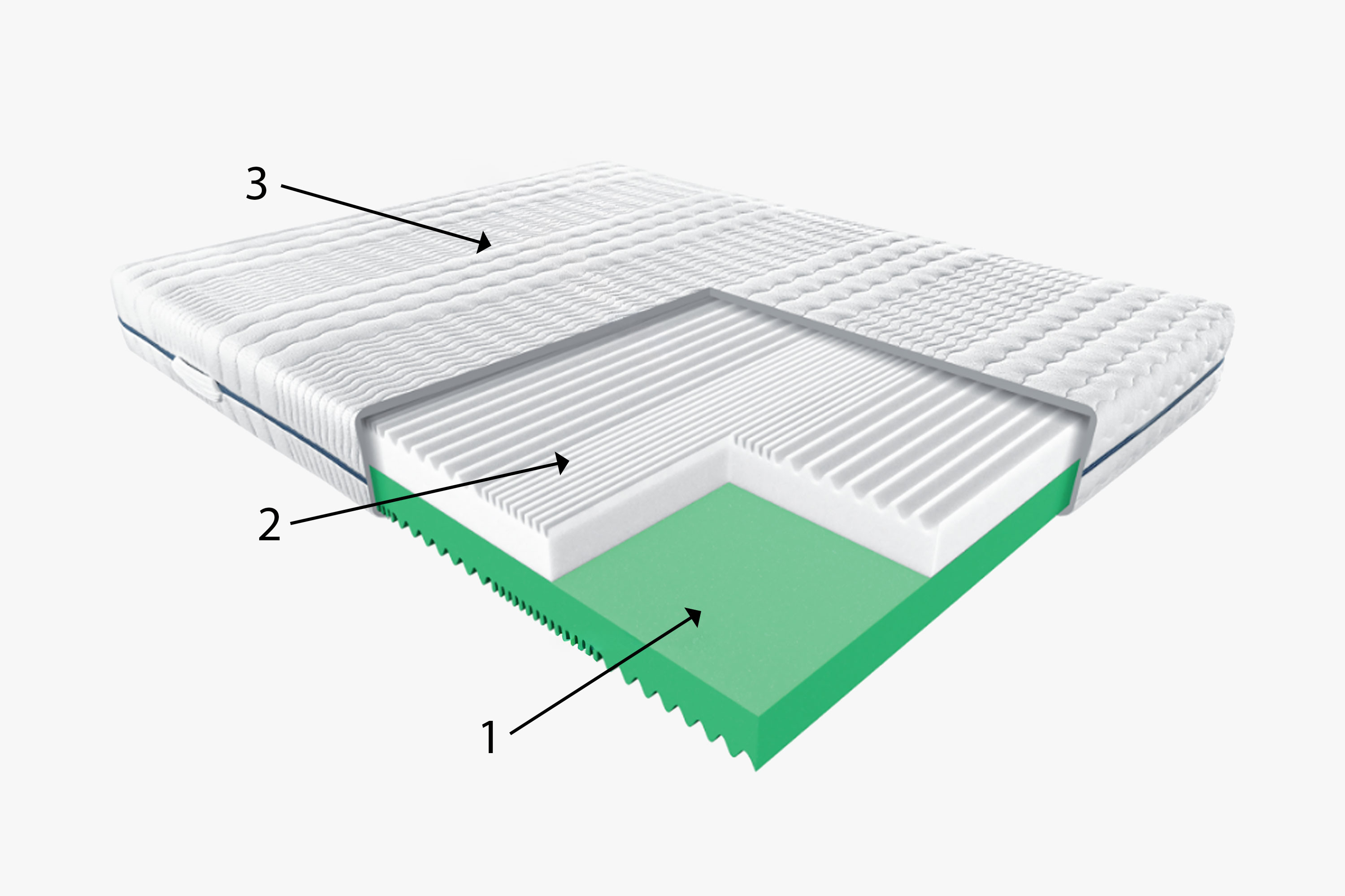Ergonomický matrac Palma pre zdravý spánok